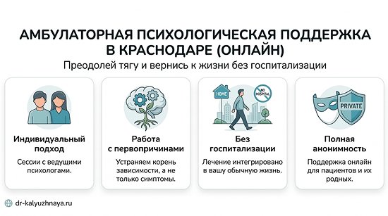 Инфографика об амбулаторной психологической поддержке онлайн в Ханты-Мансийске. 4 ключевых преимущества: индивидуальный подход, работа с первопричинами, без госпитализации, полная анонимность.